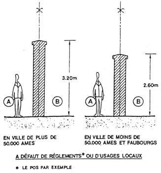 article 647 code civil|droit de clôturer sa propriété.